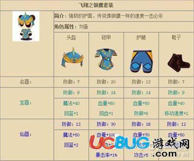 三国小镇飞翔之银鹰套装刘备