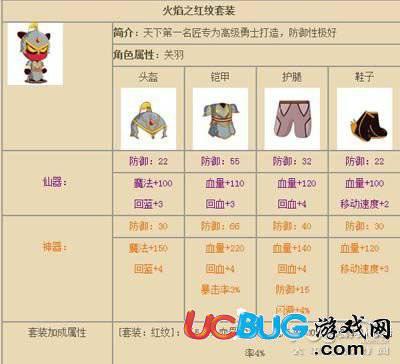 三国小镇火焰之红纹套装关羽