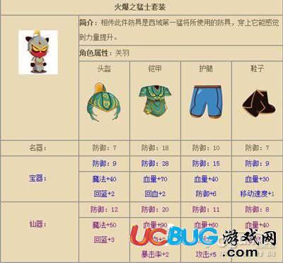 三国小镇火暴之猛士套装关羽