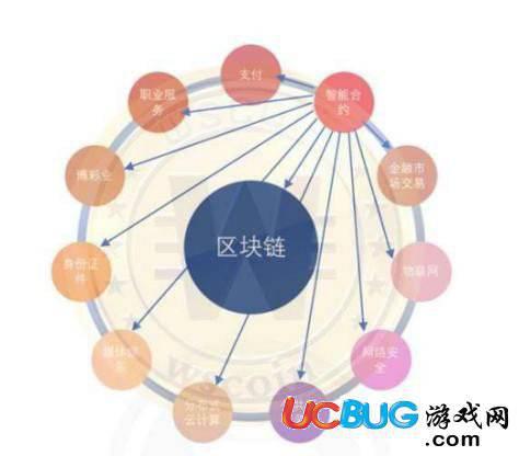 温商链app官方下载