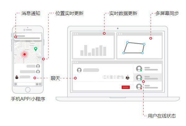 GoEasy(小程序通讯源码)v1.0.0免费版