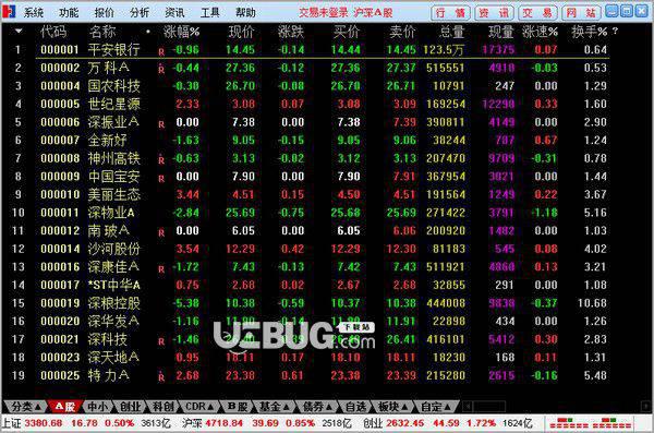 华金证券通达信v1.15免费版【2】