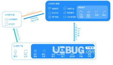 网易云信v8.1.0免费版【3】