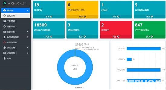 WGCLOUD(运维监控软件)