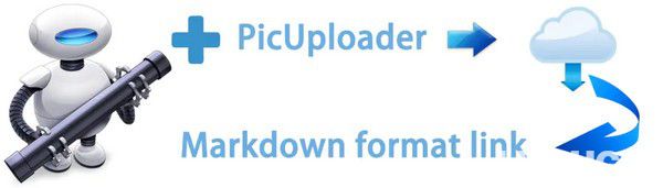 PicUploader(多功能图床工具)v1.0免费版