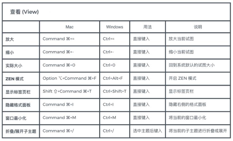 xmind快捷键