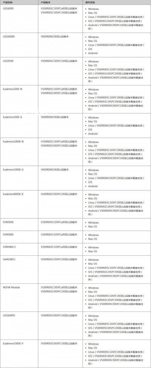 SecoClient(华为防火墙客户端)v7.0.2.26免费版【2】