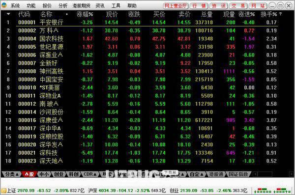 金鼓盈通通达信v6.56免费版【2】