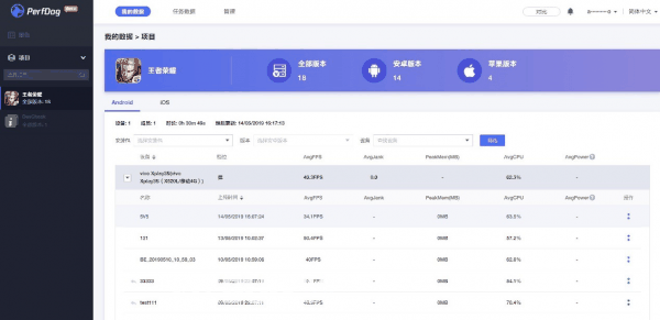 PerfDog(性能狗)v4.3.200924免费版【4】