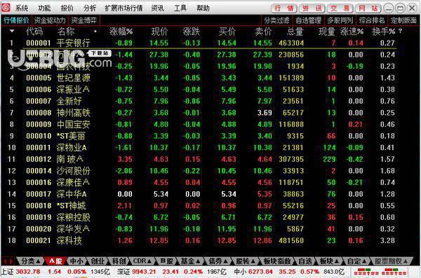 华融证券通达信v6.84免费版