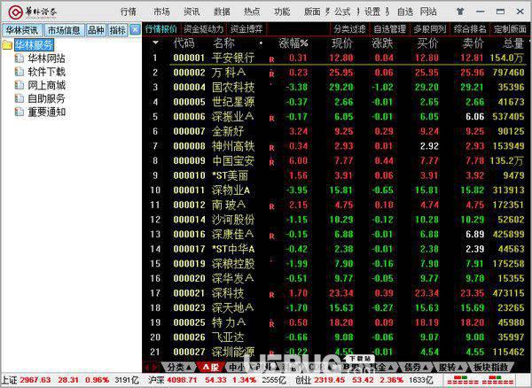 华林证券金融终端v7.03免费版【2】