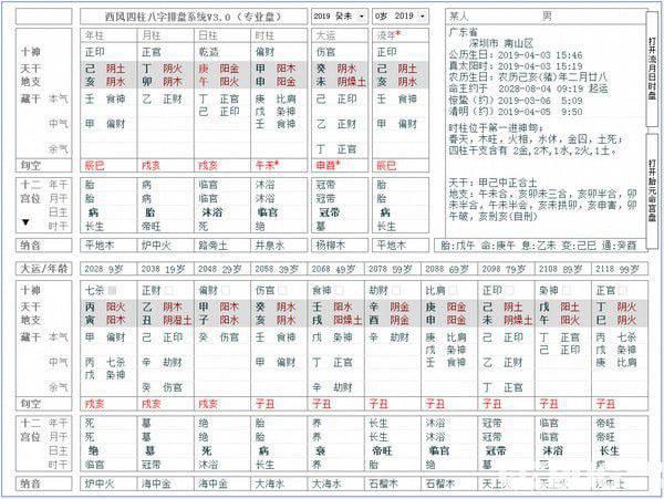 西风四柱八字排盘系统