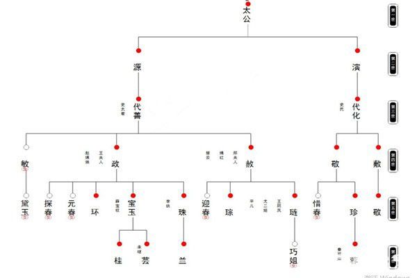 家谱传承族谱编排软件v3.0免费版【3】