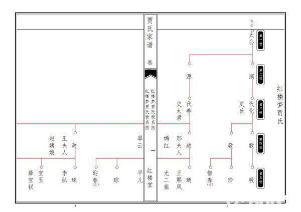 家谱传承族谱编排软件v3.0免费版【5】