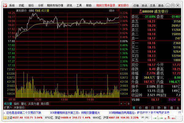 通达信期货软件