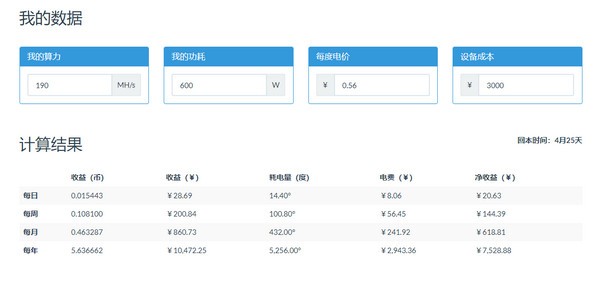 开源矿工(NTMiner)