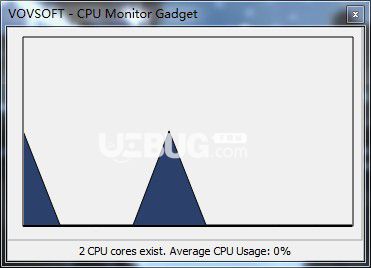 CPU Monitor Gadget(CPU监视器)