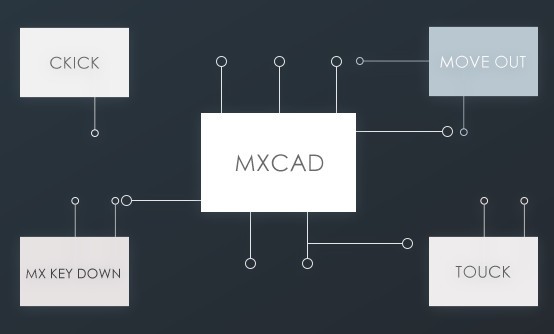 梦想cad控件