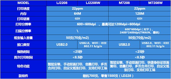 联想lj2208w驱动下载