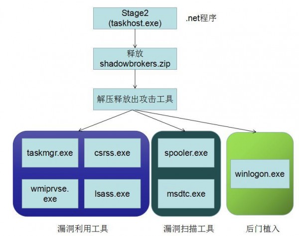 永恒之石病毒补丁