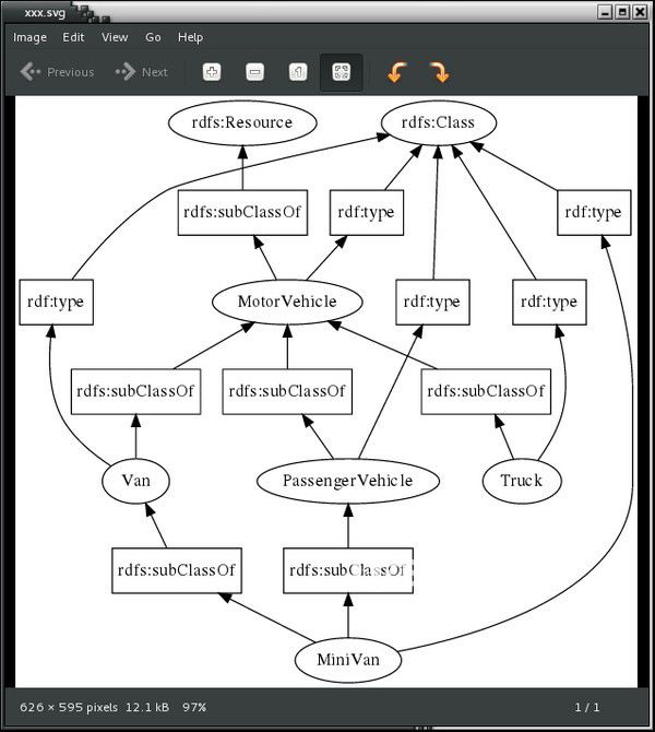 rdfxx(C++封装器)v0.0.r68免费版
