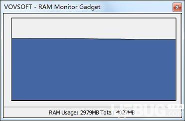 RAM Monitor Gadget(RAM监视器)