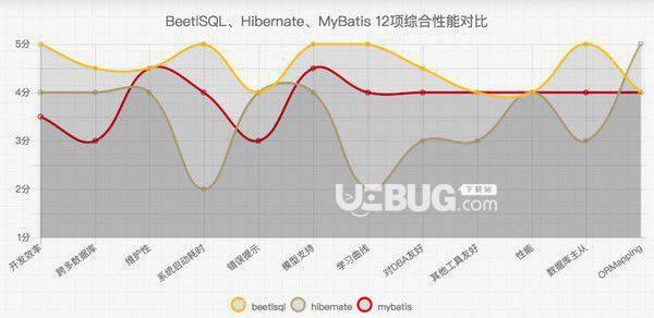 BeetSql(数据库管理工具)
