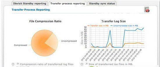 Dbvisit Standby(数据库恢复管理软件)v7.0.26免费版【2】