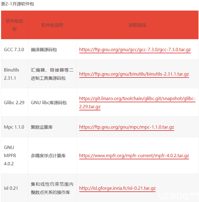 华为方舟编译器下载