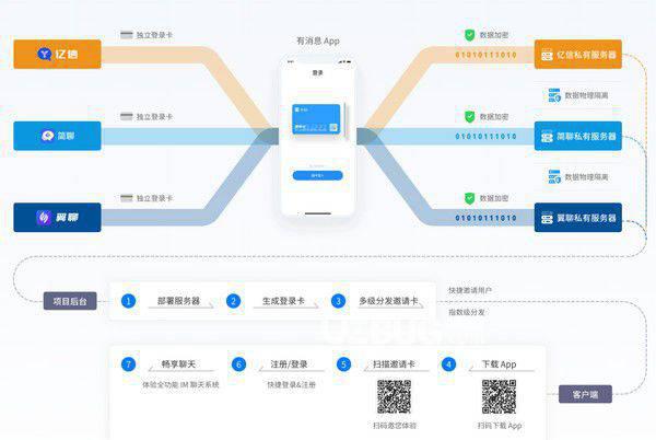 有消息v2.5.7.0免费版【2】