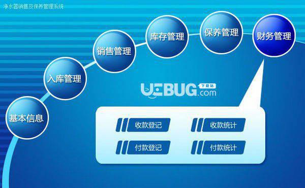 净水器销售及保养管理系统