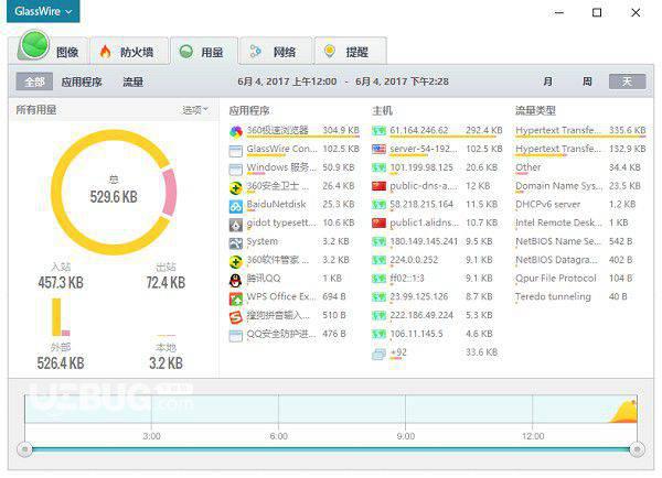 glasswire elite(防火墙与网络监视器)v2.2.268.0免费版【2】