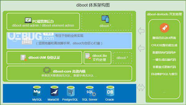 Diboot(轻代码开发平台)