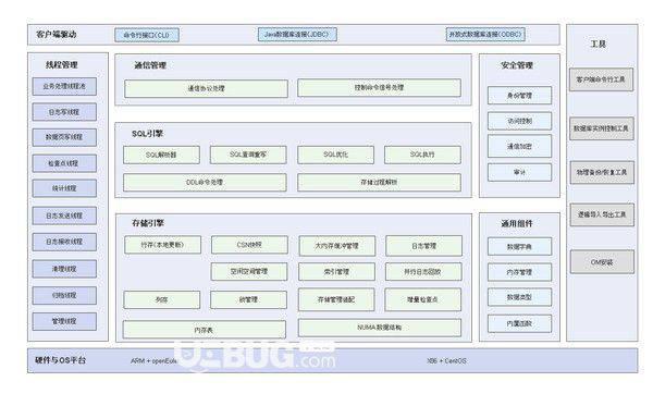 openGauss(关系型数据库管理系统)