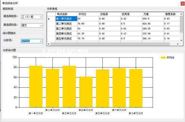 矛尾鱼学生成绩分析软件