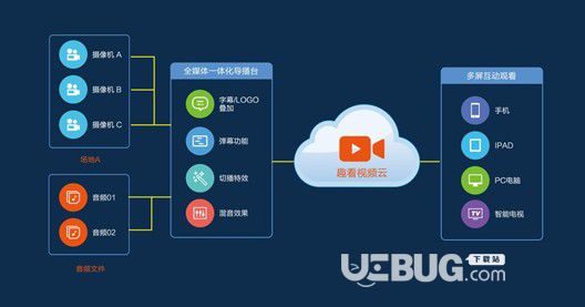 趣看全媒体一体化导播台v6.0.0.515免费版【9】