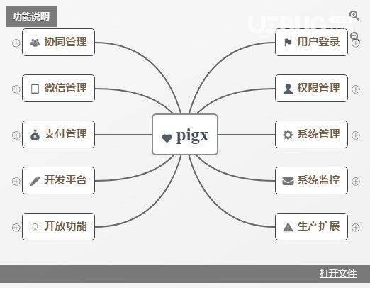 pig(权限管理系统)