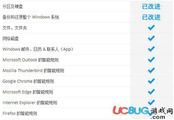 Ashampoo Backup免费版