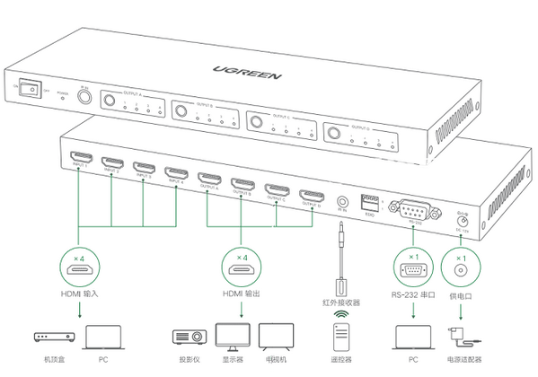 4x4 HDMI Matrix Controller v1.0.8.0免费版【2】