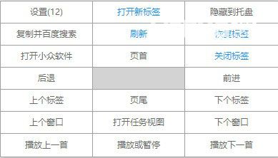 Grid(鼠标右键触发器)v2.1.2免费版【2】