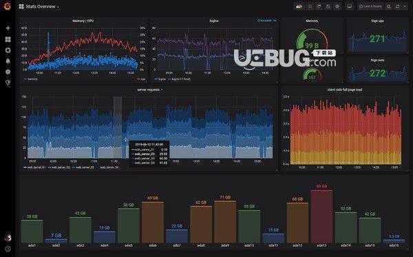 Grafana(仪表盘图形编辑器)
