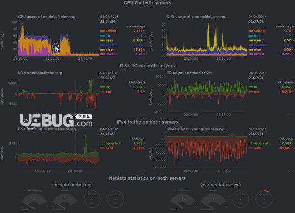 Netdata(Linux性能监测工具)v1.25.0免费版【1】