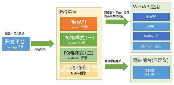 eFrameWork框架v3.0.4免费版【2】