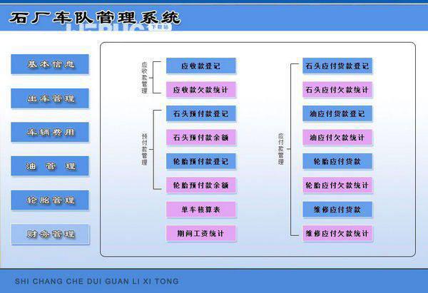 宏达石厂车队管理系统
