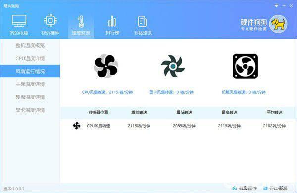 硬件狗狗