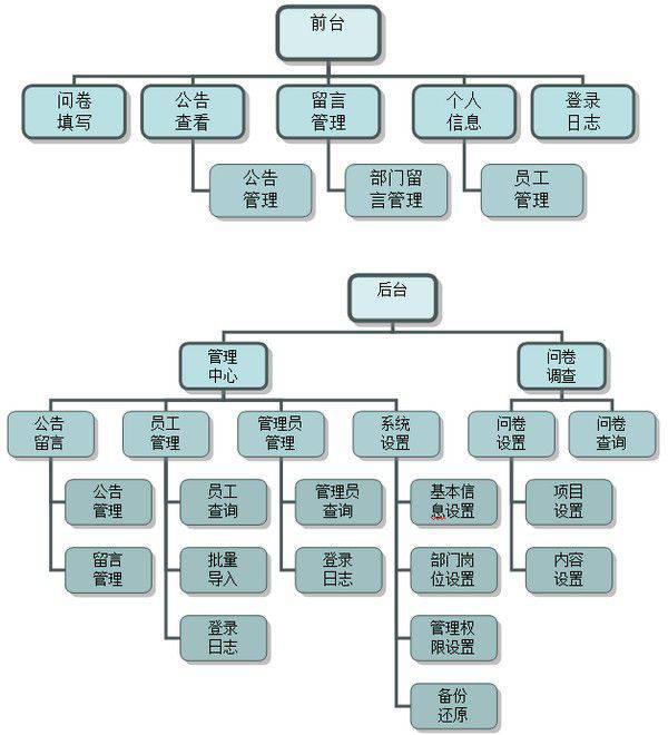 雷速问卷调查系统