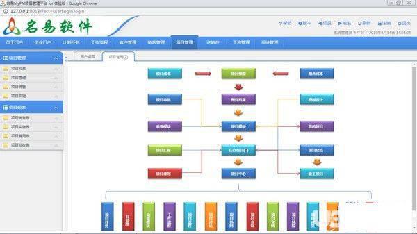 名易MyPM项目管理平台