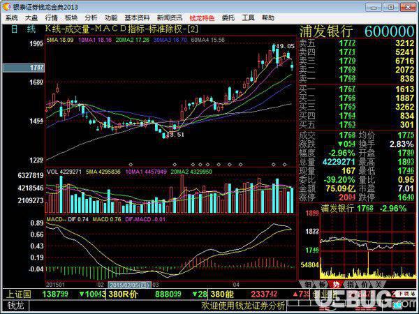 银泰证券钱龙金典版v8.00B072官方最新版